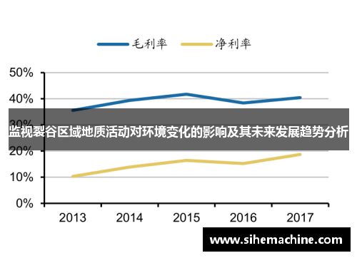 监视裂谷区域地质活动对环境变化的影响及其未来发展趋势分析