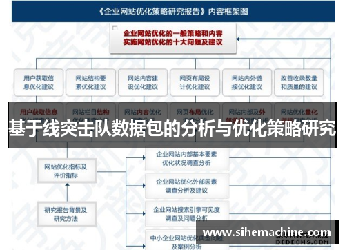 基于线突击队数据包的分析与优化策略研究